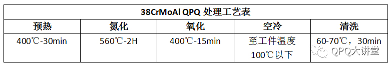 �����ֲڶȌ��B�ӽM�������ܵ�Ӱ�